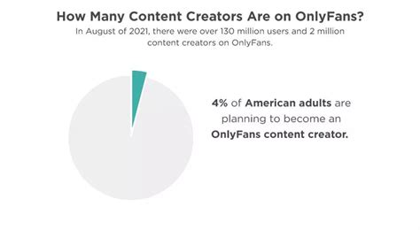 onlyfans cut percentage|10 OnlyFans Statistics You Need to Know in 2024